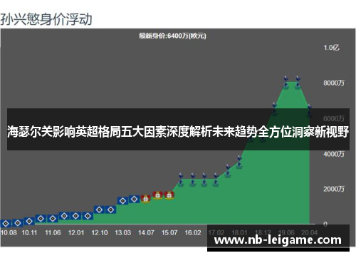 海瑟尔关影响英超格局五大因素深度解析未来趋势全方位洞察新视野