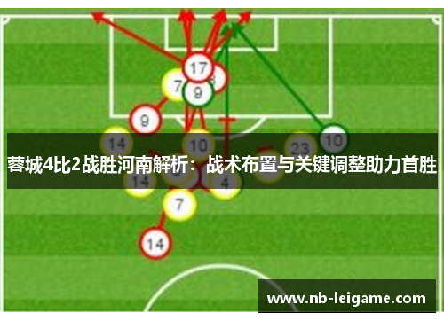 蓉城4比2战胜河南解析：战术布置与关键调整助力首胜