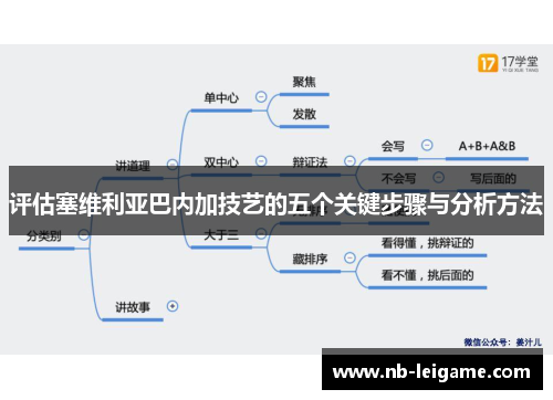 评估塞维利亚巴内加技艺的五个关键步骤与分析方法