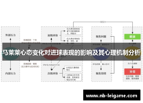 马莱莱心态变化对进球表现的影响及其心理机制分析