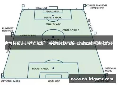 世界杯反击起速点解析与关键传球驱动进攻效率体系演化路径