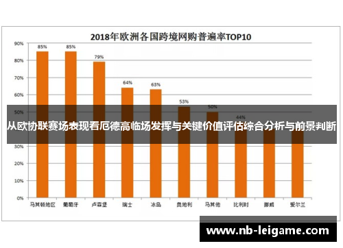 从欧协联赛场表现看厄德高临场发挥与关键价值评估综合分析与前景判断
